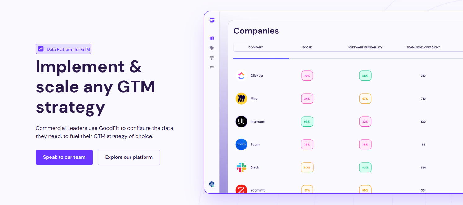 GoodFit, иллюстрация из обзора Tweekly