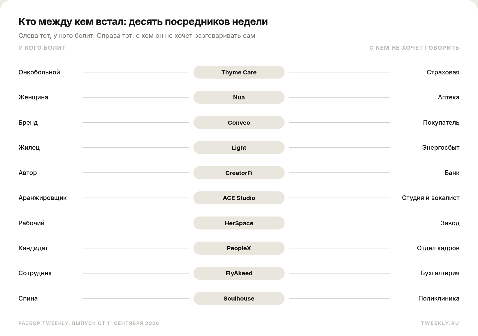 Кто между кем встал: десять посредников недели