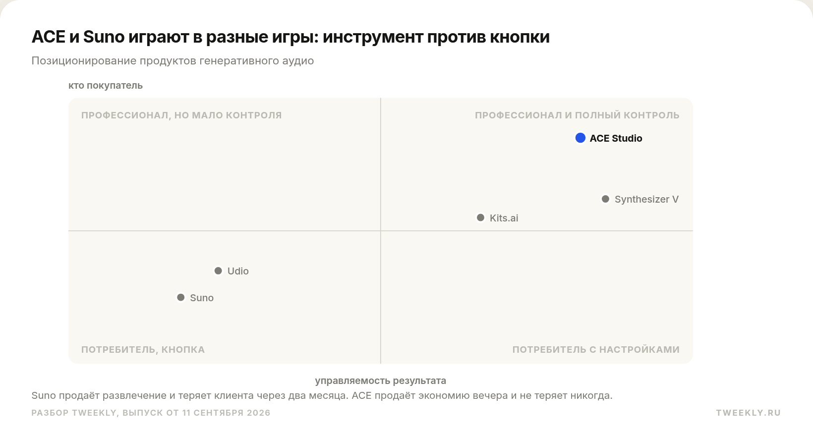 ACE и Suno играют в разные игры: инструмент против кнопки