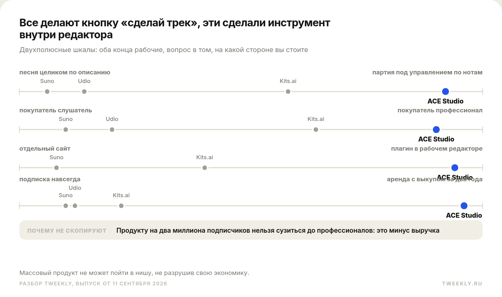 Все делают кнопку «сделай трек», эти сделали инструмент внутри редактора