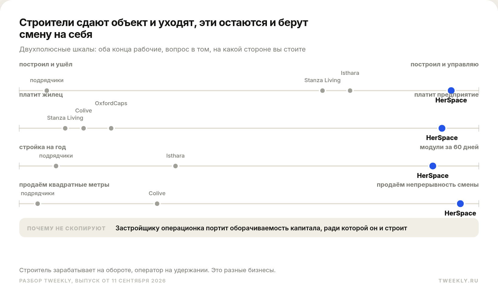 Строители сдают объект и уходят, эти остаются и берут смену на себя