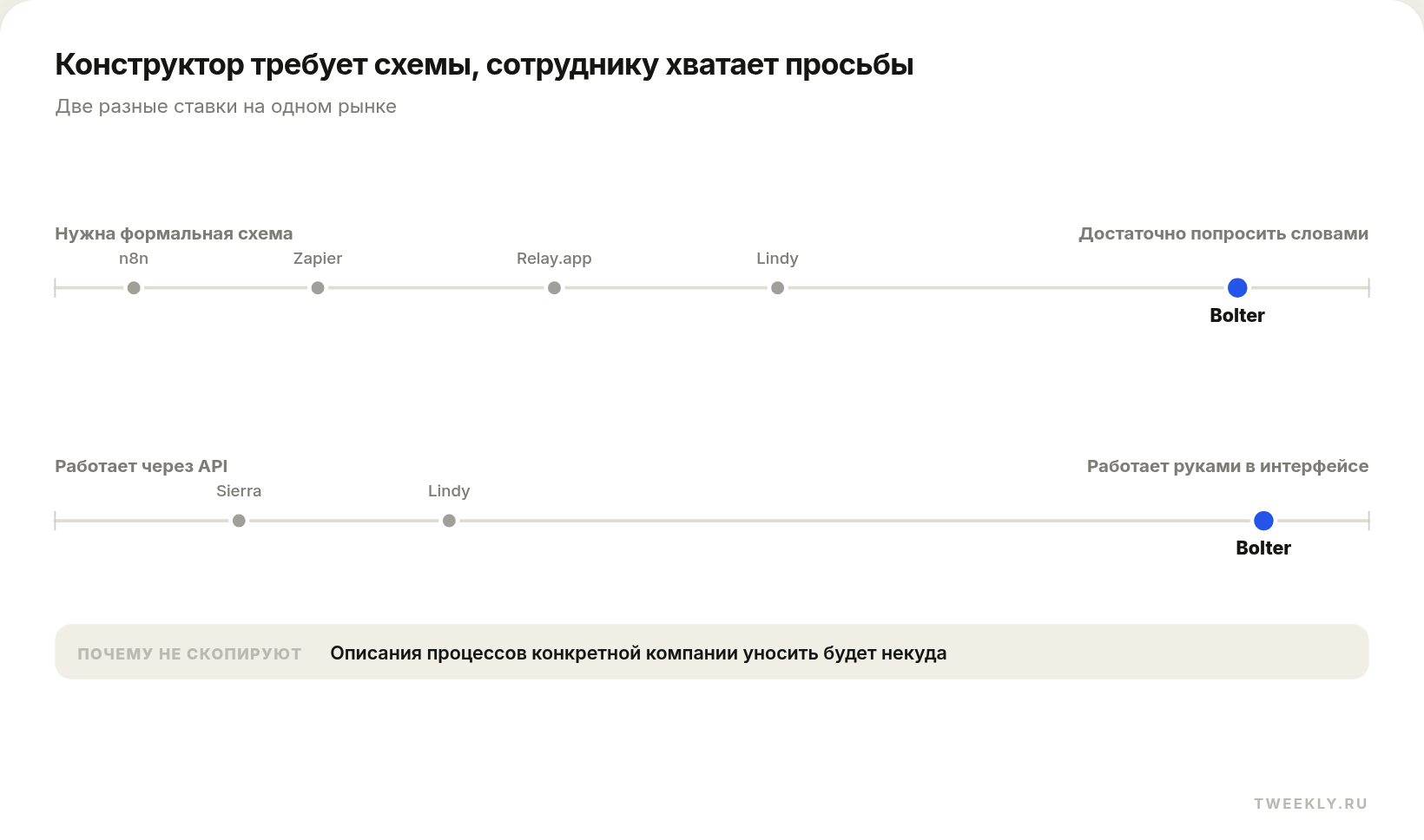 Конструктор требует схемы, сотруднику хватает просьбы