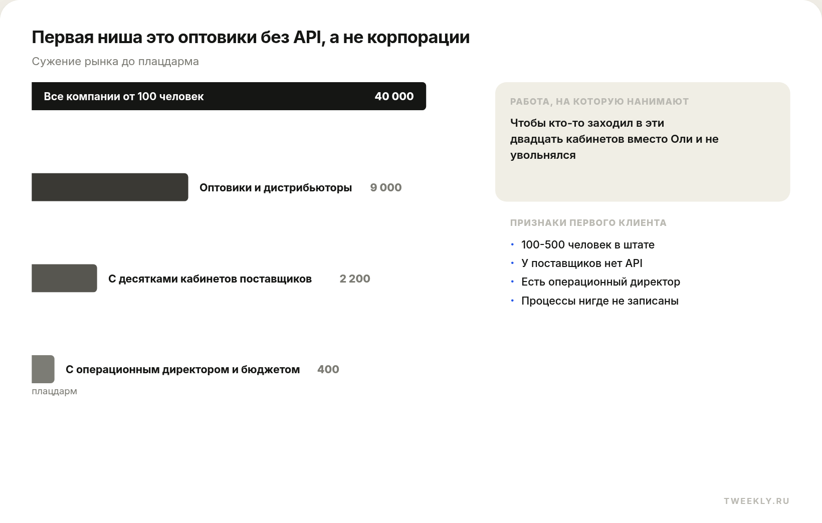 Первая ниша это оптовики без API, а не корпорации