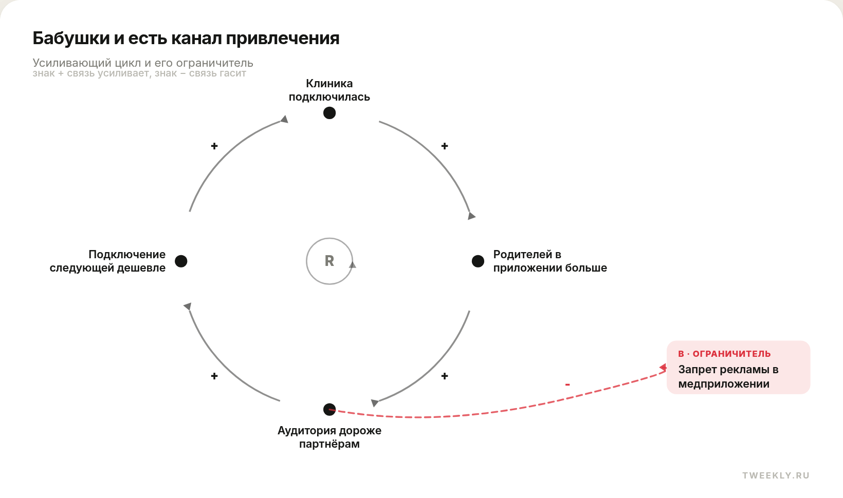 Бабушки и есть канал привлечения
