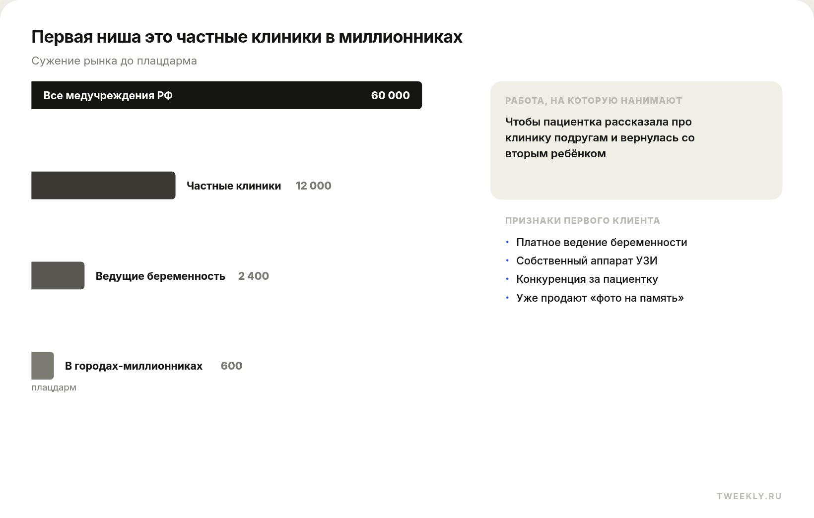Первая ниша это частные клиники в миллионниках