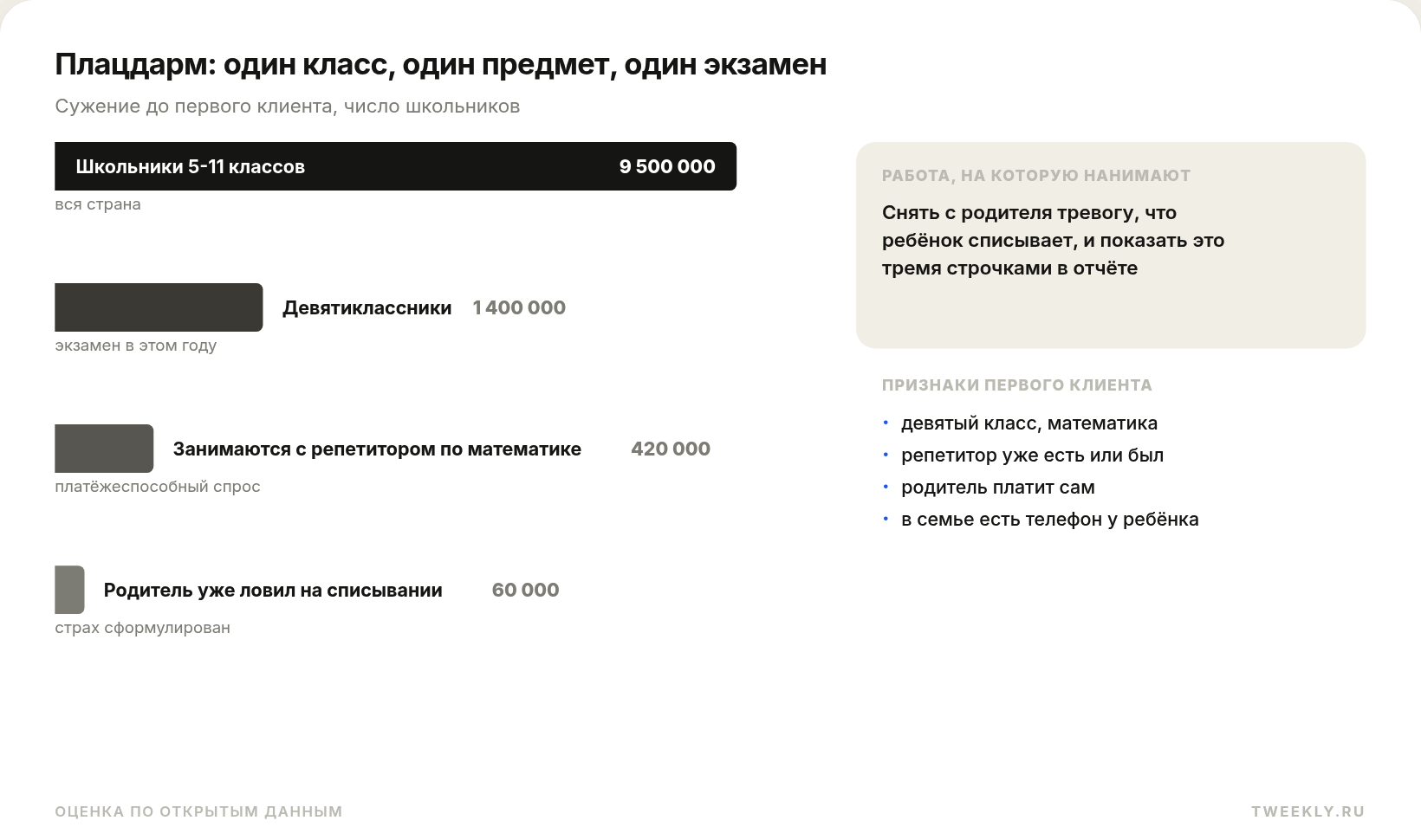 Плацдарм: один класс, один предмет, один экзамен