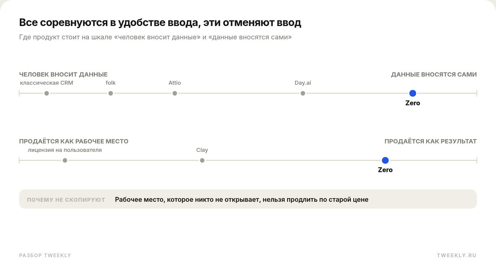Все соревнуются в удобстве ввода, эти отменяют ввод