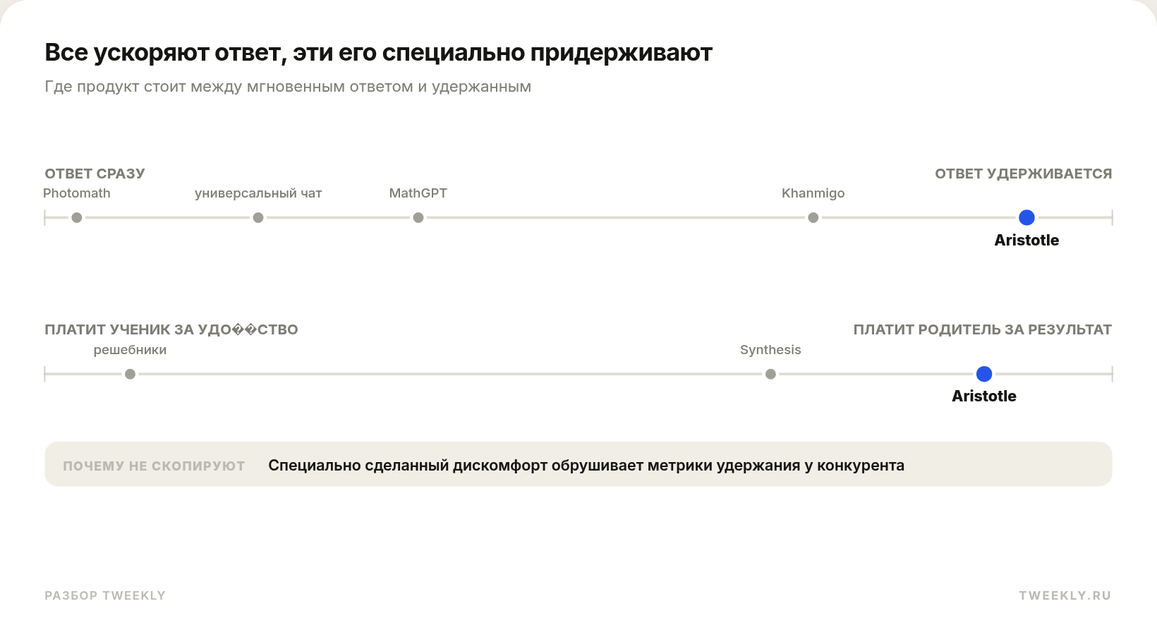 Все ускоряют ответ, эти его специально придерживают