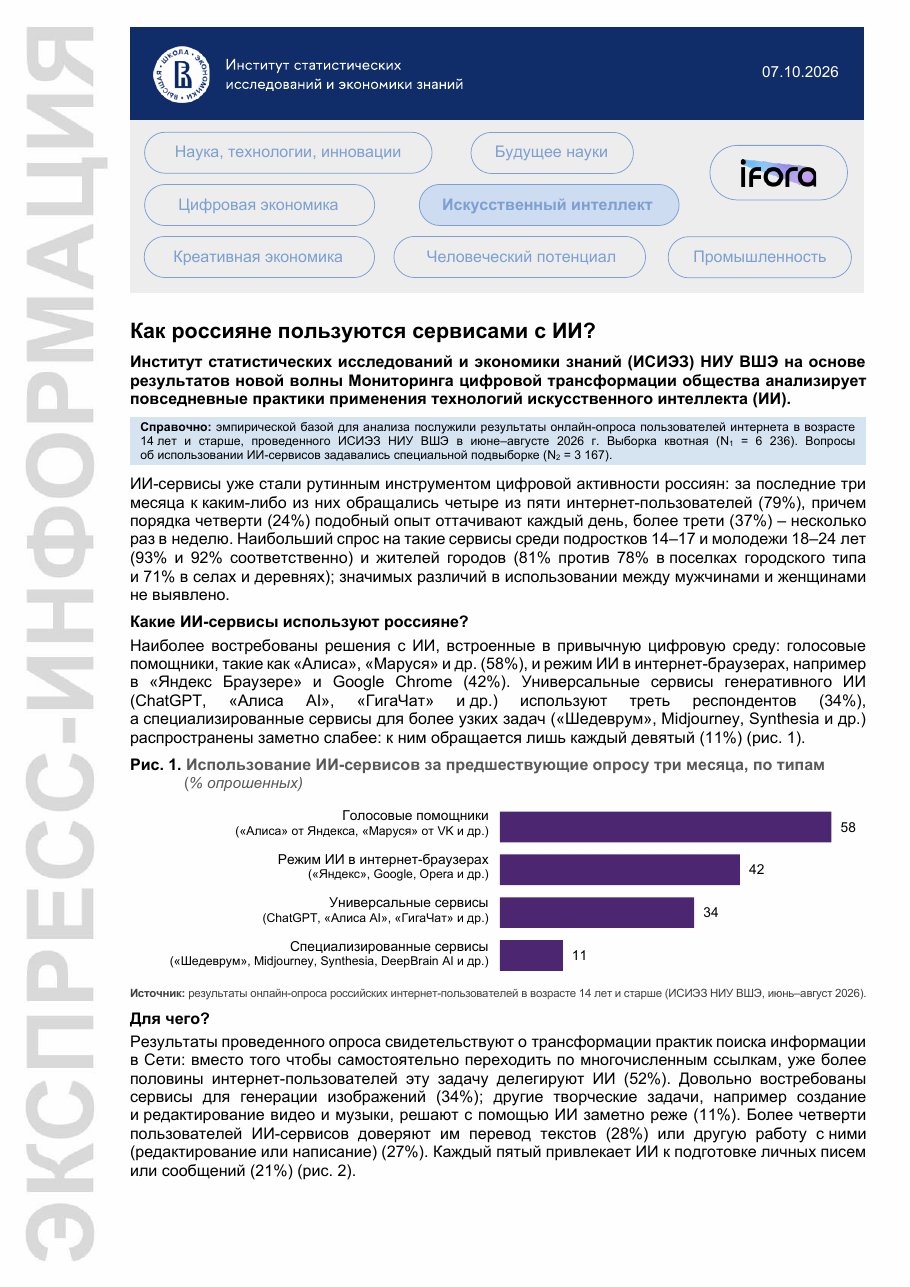 Обложка: Как россияне пользуются сервисами с ИИ