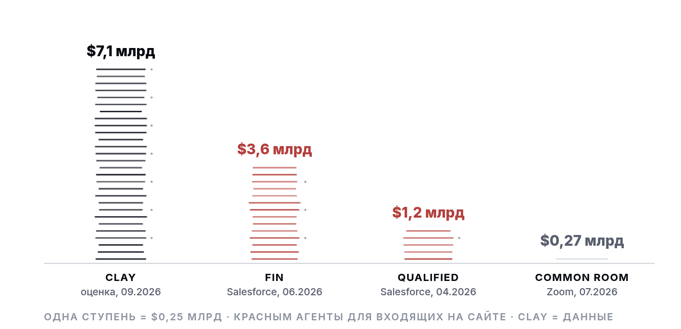 Самые дорогие сделки года: агенты для сайта и базы данных