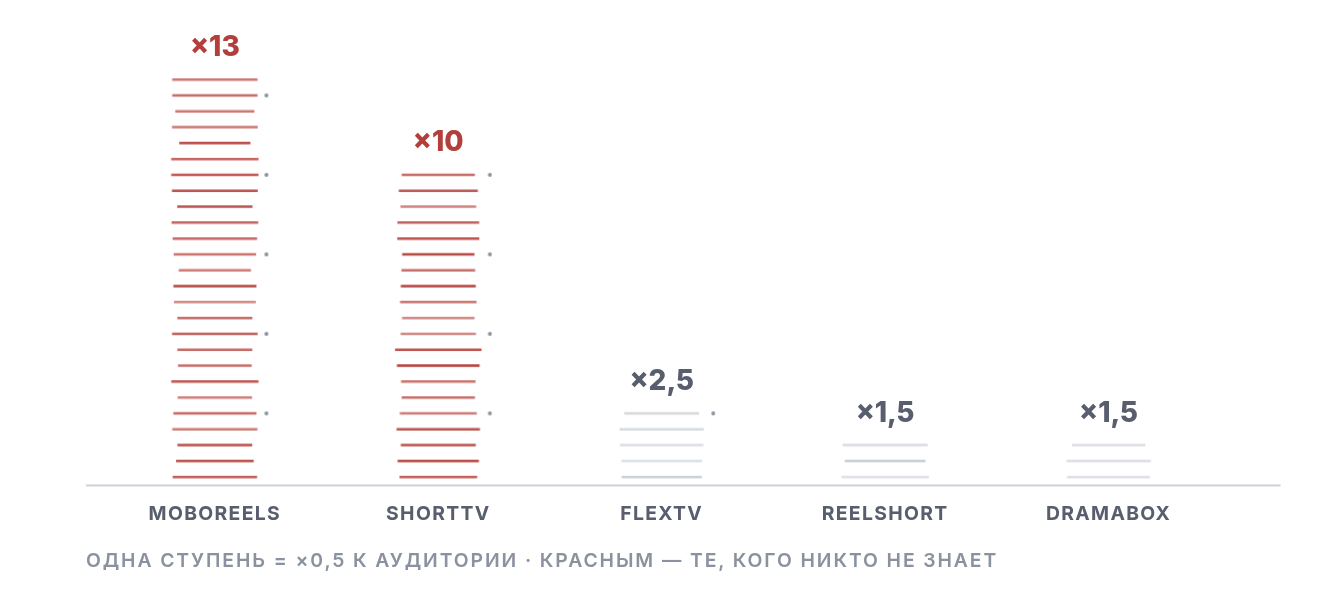 В России растут не лидеры, а те, кого никто не знает